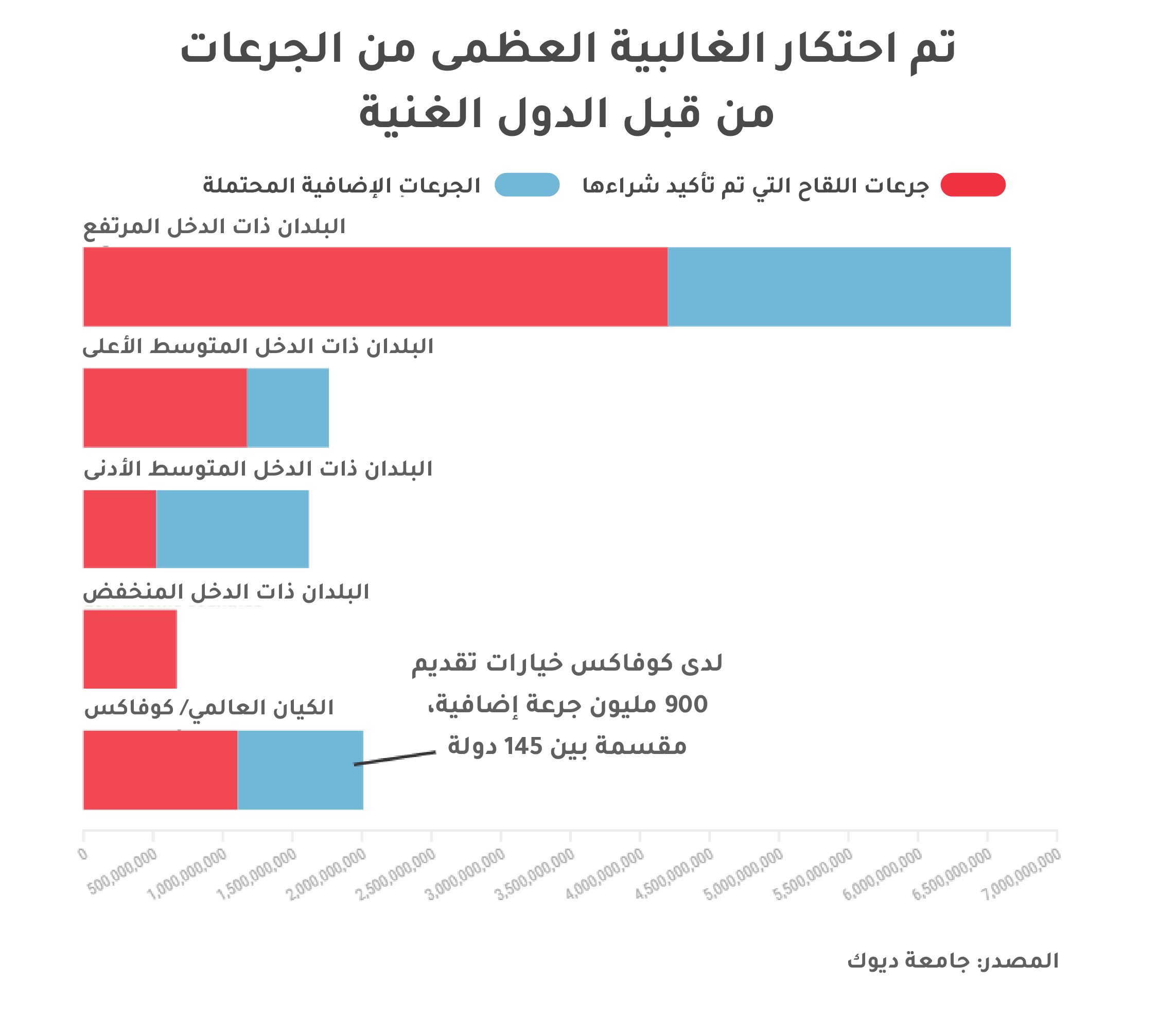 لقاح موديرنا من اي بلد